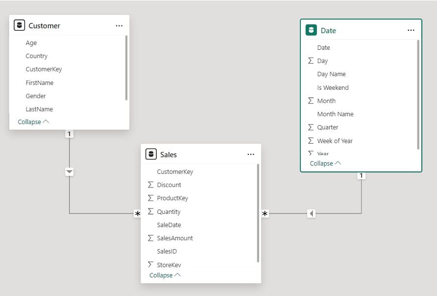 A screenshot of an example model using the three above tables.