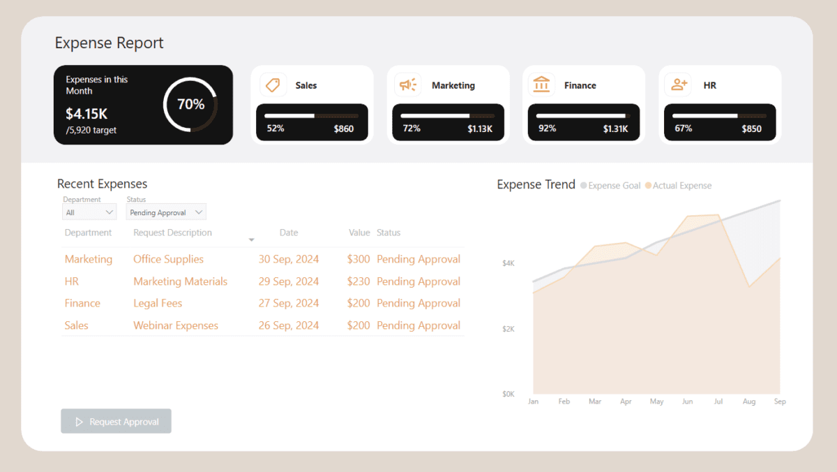 Screenshot of the resulting dashboard with the formatted button