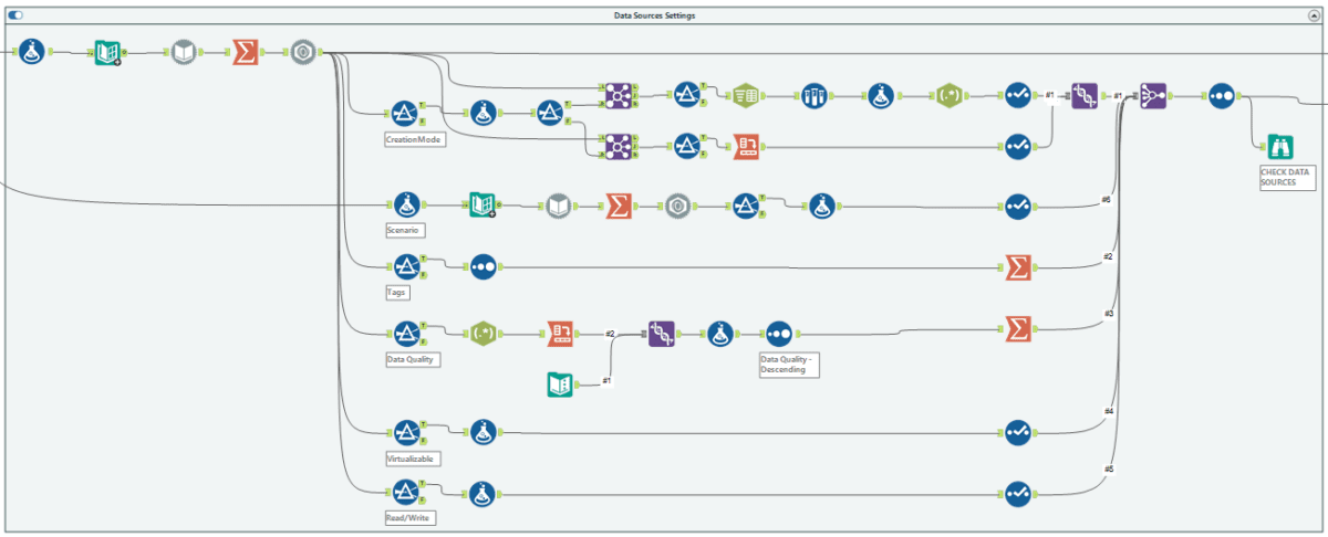 Screenshot of an example workflow with a lot of steps