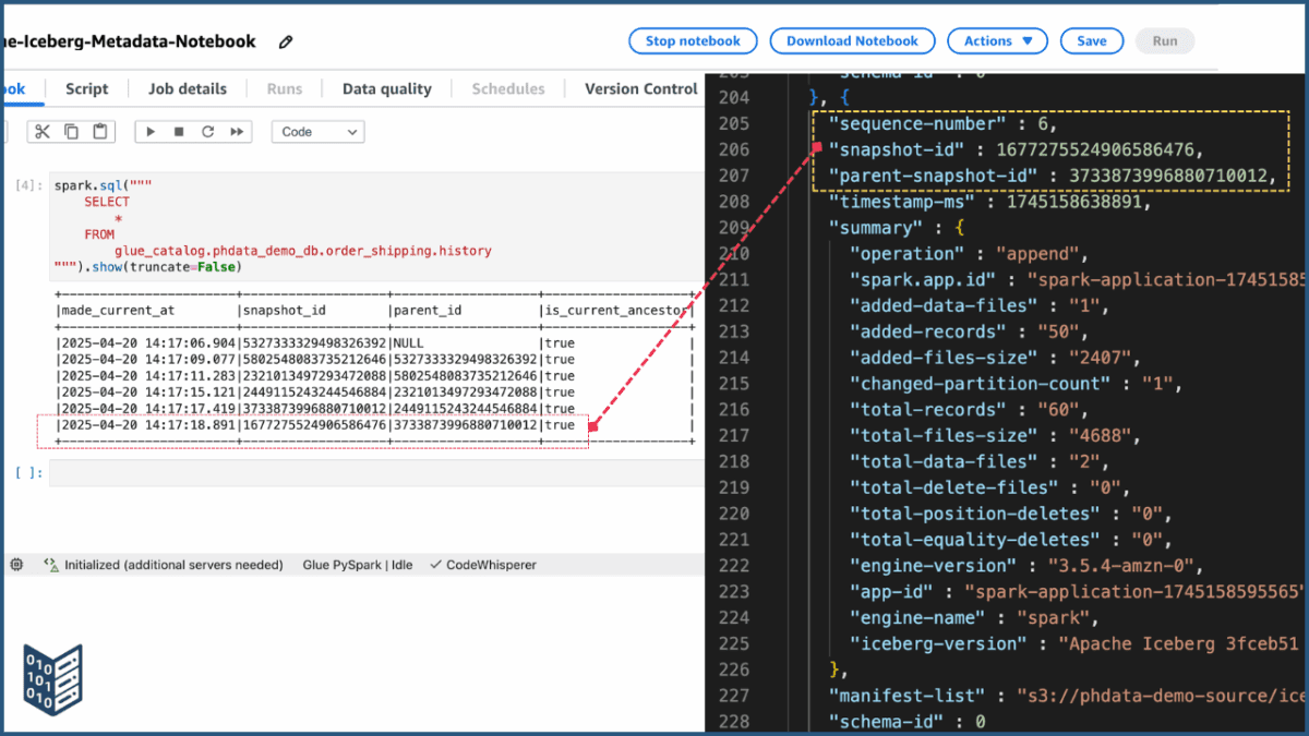 Screenshot of both the AWS Glue notebook and the JSON metadata file, showing the shared data between them.