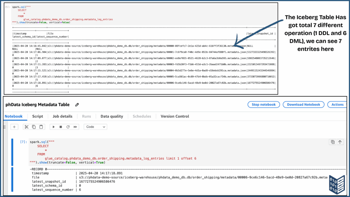 Screenshot of the "log_entries" metadata table showing seven different operations