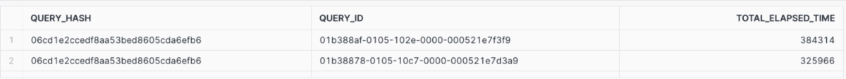 A table showing the query run results