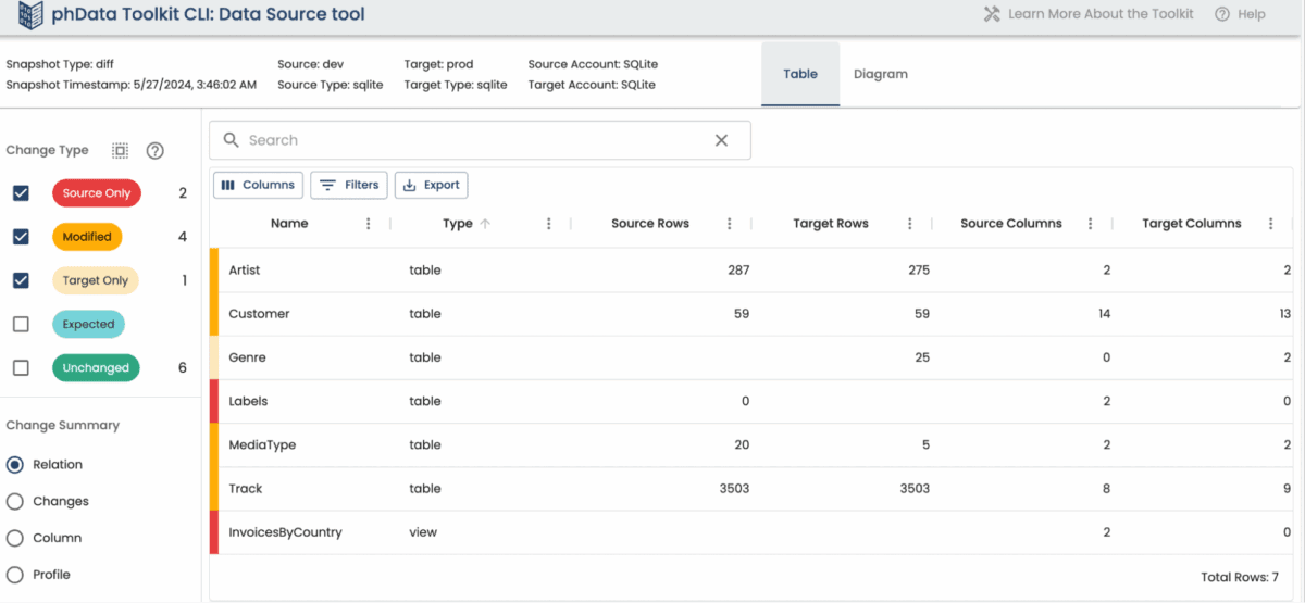 Screenshot showing the phData Toolkit's Data Source tool