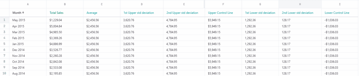 The resulting table after adding all the calculated columns