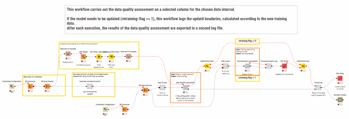 A large node graph showcasing the workflow