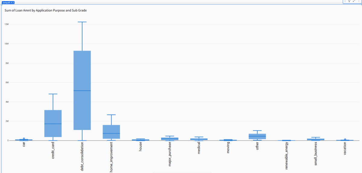 The modified chart, now with different vertical distribution.
