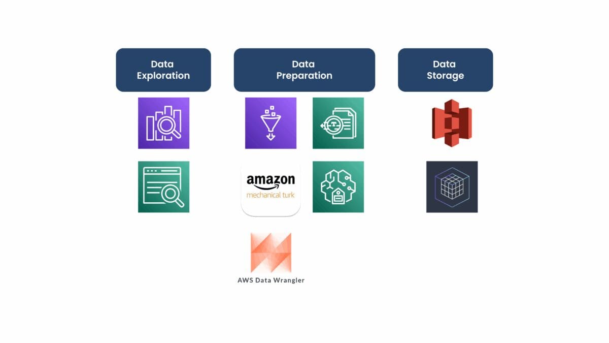 An example architecture diagram using AWS