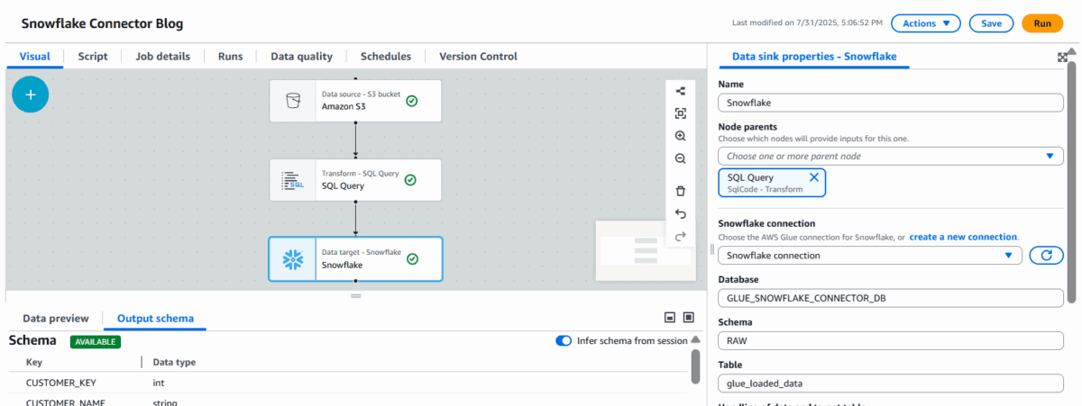 The configured Snowflake connector