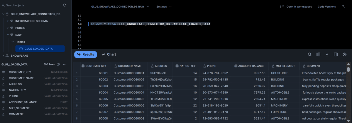 The resulted queried table, showing the data from Snowflake