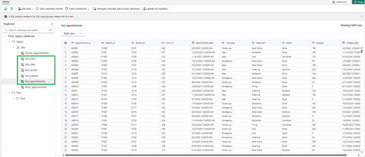 The resulting tables after running the notebook