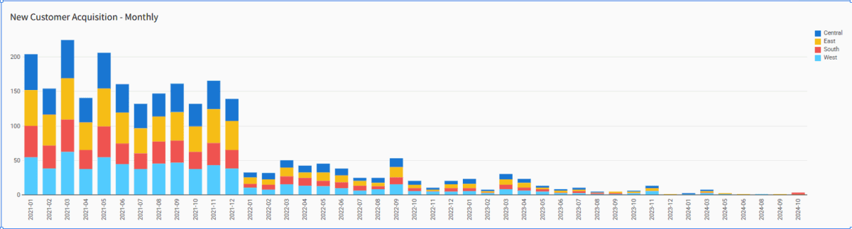 The resulting chart from the example use case