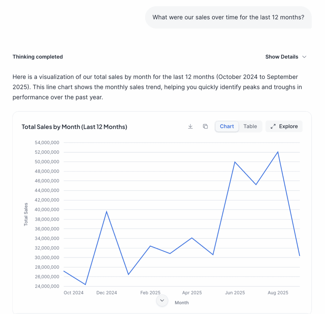 Screenshot showing the user prompting the chat, and the response and chart provided